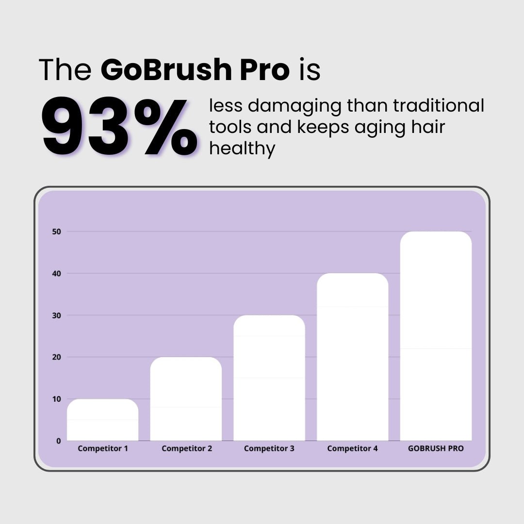 Cordless Straightening Brush - NUMOYA