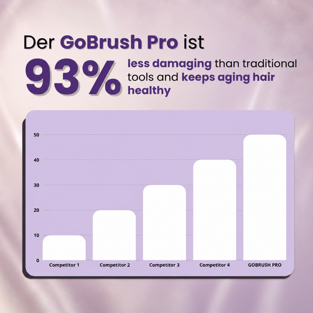 [NEW] FLOWN Portable Straightener Brush Gold - GoBrush PRO
