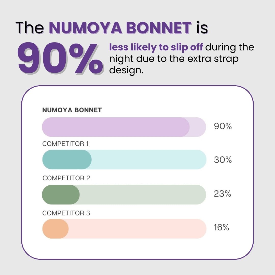 [Limited Edition] Numoya Silq™ Bonnet - Nº19 Numoya Lilac - NUMOYA