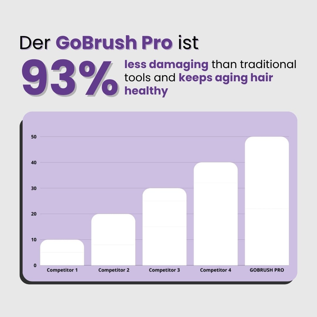 [NEW] FLOWN Portable Straightener Brush - GoBrush PRO - NUMOYA