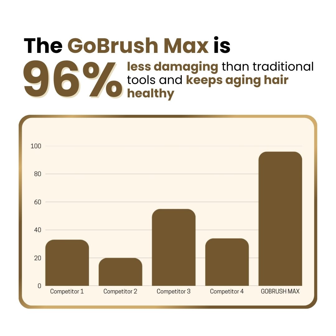 [NEW] Numoya Portable Straightener Brush - GoBrush MAX - NUMOYA